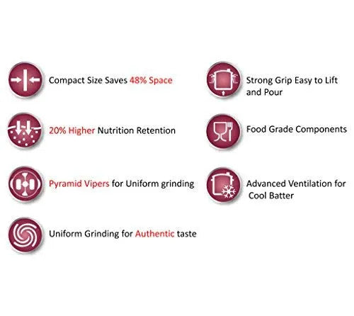 ICONIC V3 with ROHS PREETHI WG 908