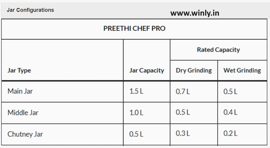 Preethi Chef Pro Retro Lavender 750w MG 268